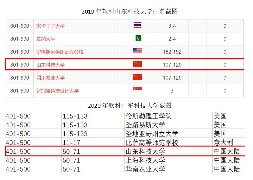 山东省双一流大学最新动态