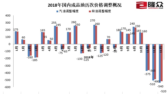快评 第509页