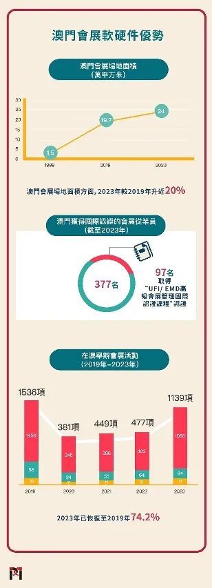 2025新澳门原料免费大全,澳门原料免费大全，探索未来的新机遇与挑战（2025展望）