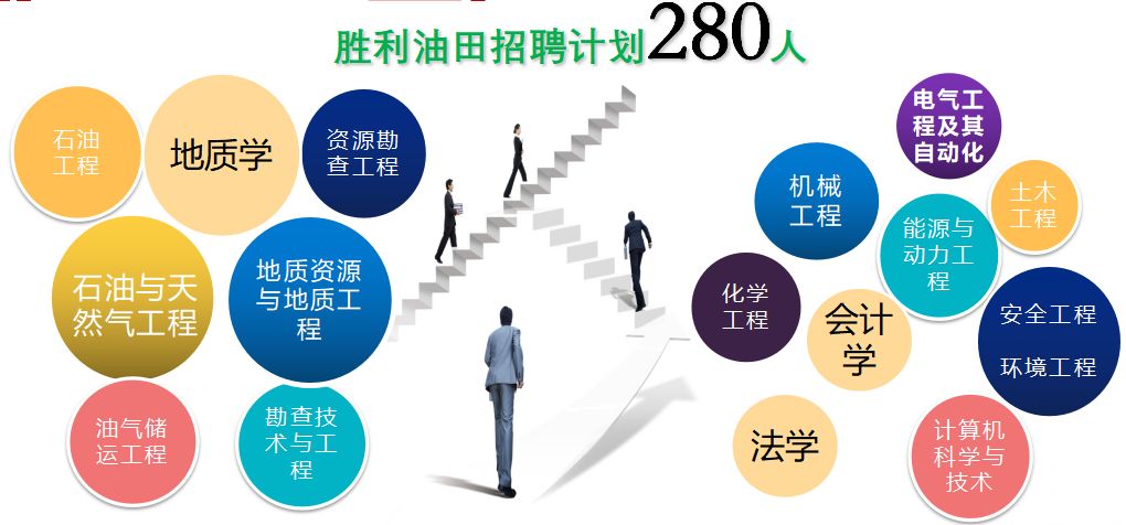 胜利油田最新招工文件,胜利油田最新招工文件解析