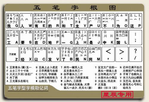 最新五笔字型字根表,最新五笔字型字根表详解