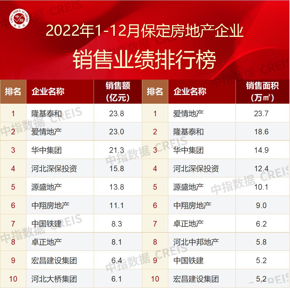保定二手房产最新消息,保定二手房产市场最新动态解析