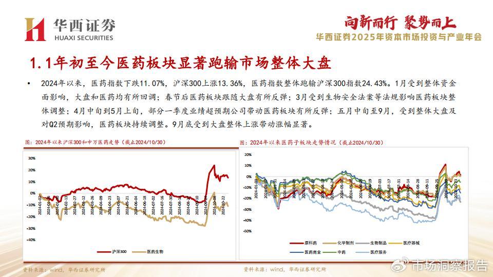 同济堂股票最新消息,同济堂股票最新消息，市场走势与前景展望