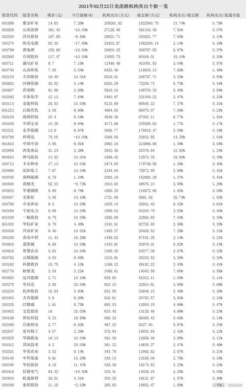 001128基金净值查询今天最新净值,关于001128基金净值查询的最新资讯，今日净值详解