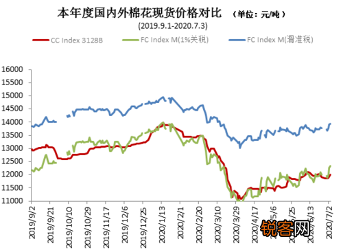 山东棉花最新价格多少钱一斤,山东棉花最新价格分析，多少钱一斤？