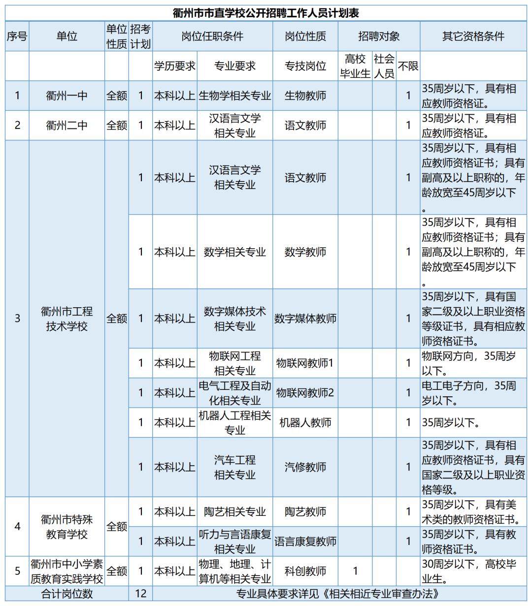 衢州58招聘网最新招聘,衢州58招聘网最新招聘——职业发展的首选平台