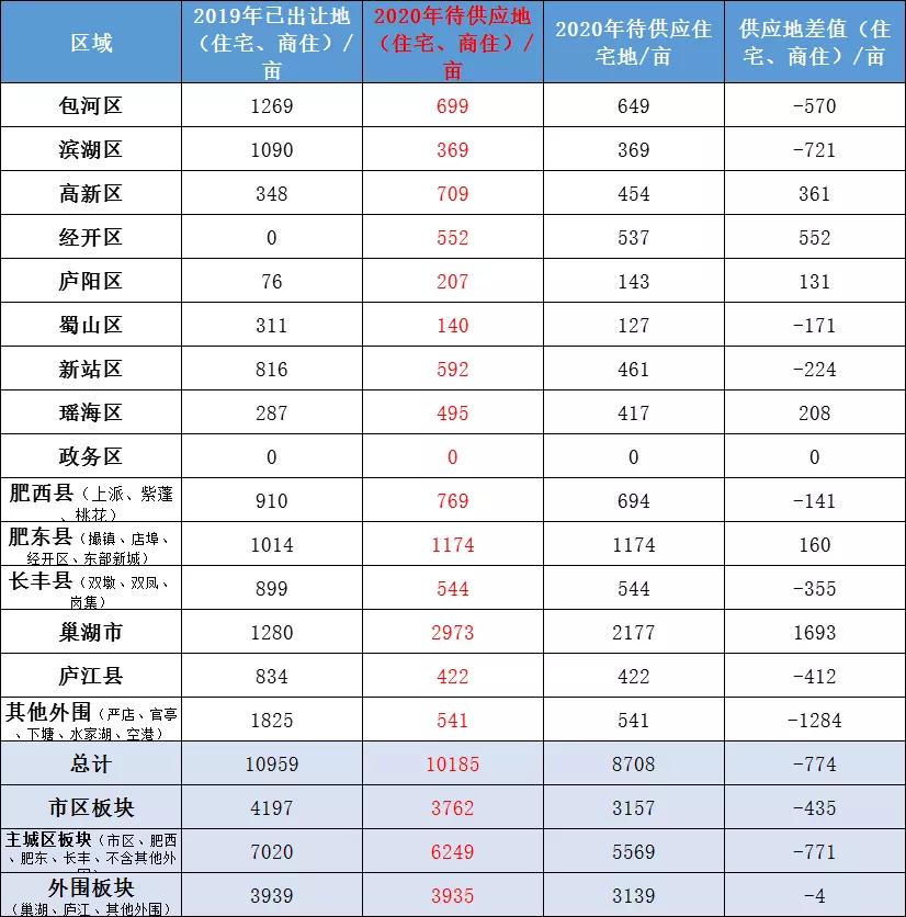 合肥高新区房价最新走势,合肥高新区房价最新走势分析