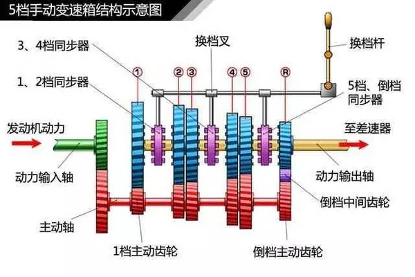 dsg变速器,探究DSG变速器的技术特点与应用前景