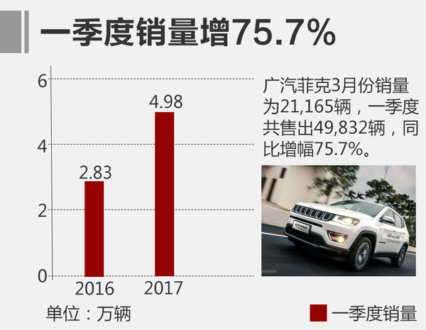 广汽菲亚特销量,广汽菲亚特销量，挑战与机遇并存