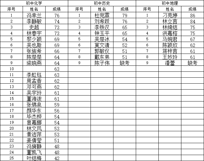 番禺市桥周围最新招聘临工,番禺市桥周边最新招聘临工信息汇总