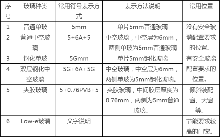 建筑安全玻璃管理规定最新版,建筑安全玻璃管理规定最新版详解