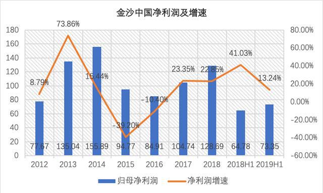 2025澳门今晚开奖资料,澳门今晚开奖资料分析与预测